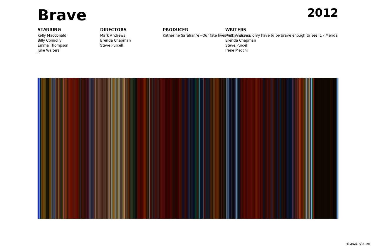 Poster preview for Brave
